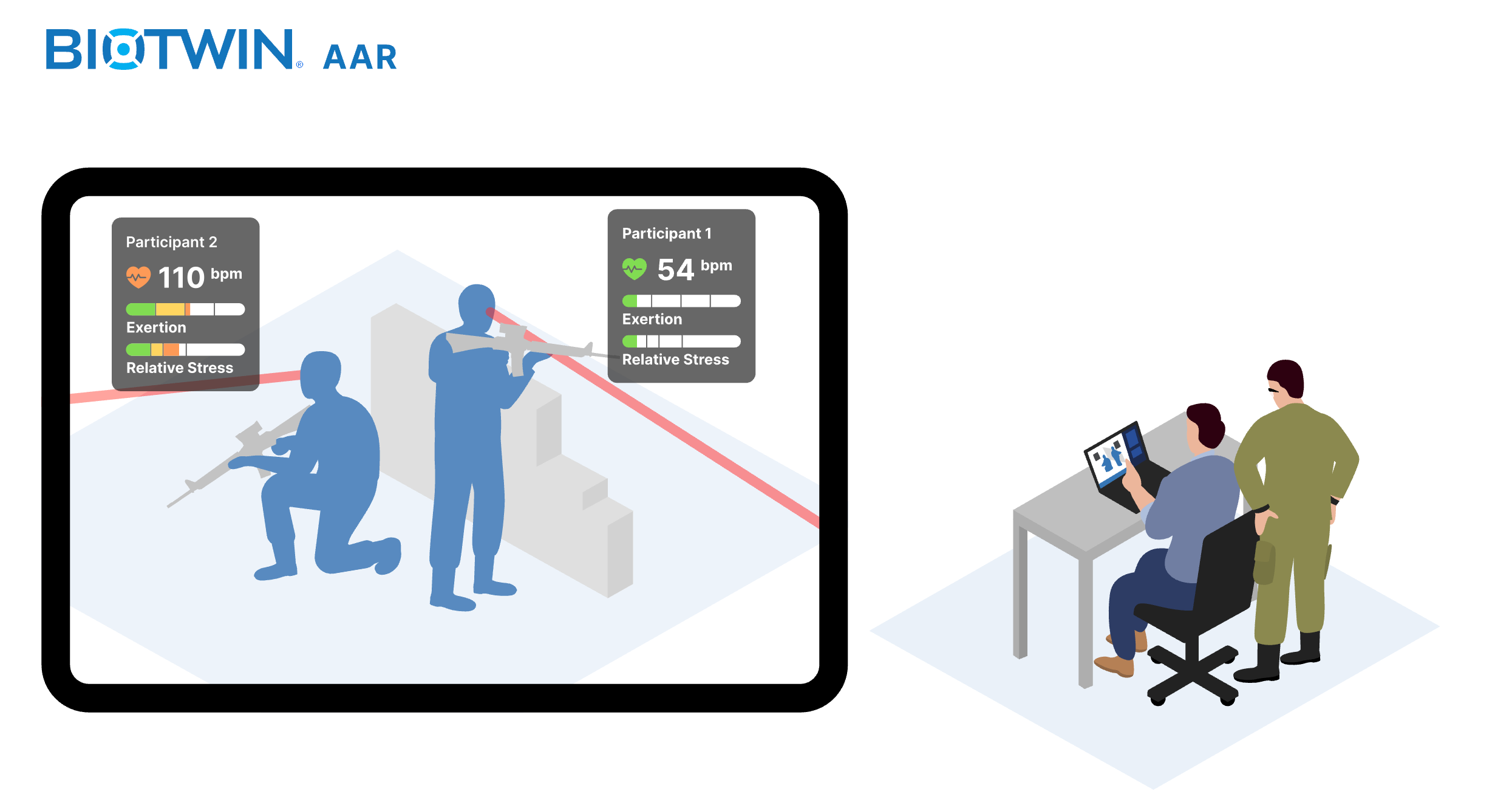 BioTwin® Live Console & 3D Session Replay 40